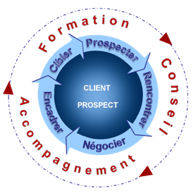 Accompagnement